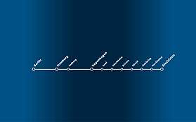 Grafik mit allen Halten des RDC EuroNights
